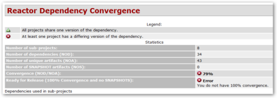 Dependency Convergence Summary